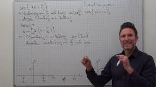 sin(bx+c) und sin[b(x+c)]