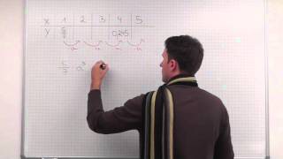 Exponentielles Wachstum, Wachstumsfaktor, Beispiel 1