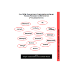 Studie der Universität Münster